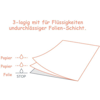 1 Rolle (a 40 Stk.) TABLE-TOWEL / TISCH-HANDTUCH 3-lagige flüssigkeitsundurchlässige Papier-/Folientücher. Ideal für Nagelstudios & Tattoo-Studios.